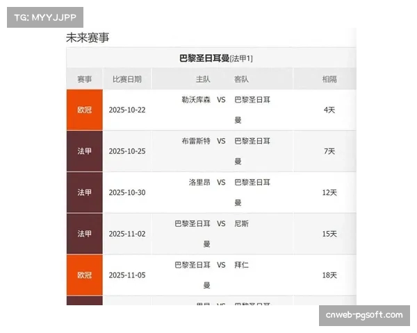 法甲巴黎圣日耳曼伤病潮影响，阵容深度考验