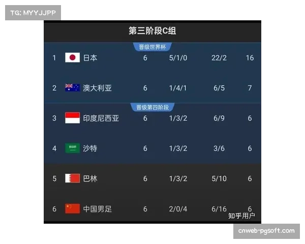 日本B联赛外援政策调整,亚洲归化球员数量逐年上升 日本B联赛外援政策调整,亚洲归化球员数量逐年上升