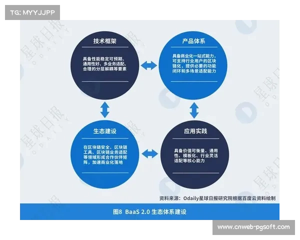 版权方在当前阶段利用区块链水印技术 完善了流媒体实时权益监测
